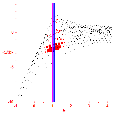 Peres lattice <J3>